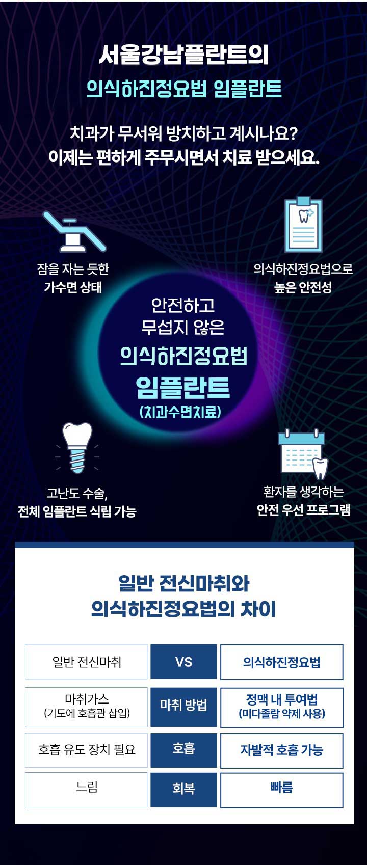 의식하진정법 수면임플란트, 편안하고 안전한 임플란트 시술. 통합치의학 전문의 진료, 고난도 수술 및 다수 임플란트 식립 가능. 정품 재료 사용과 체계적 사후 관리 제공. 제천치과 추천 순위 독보적 1위 치과 서울강남플란트치과.