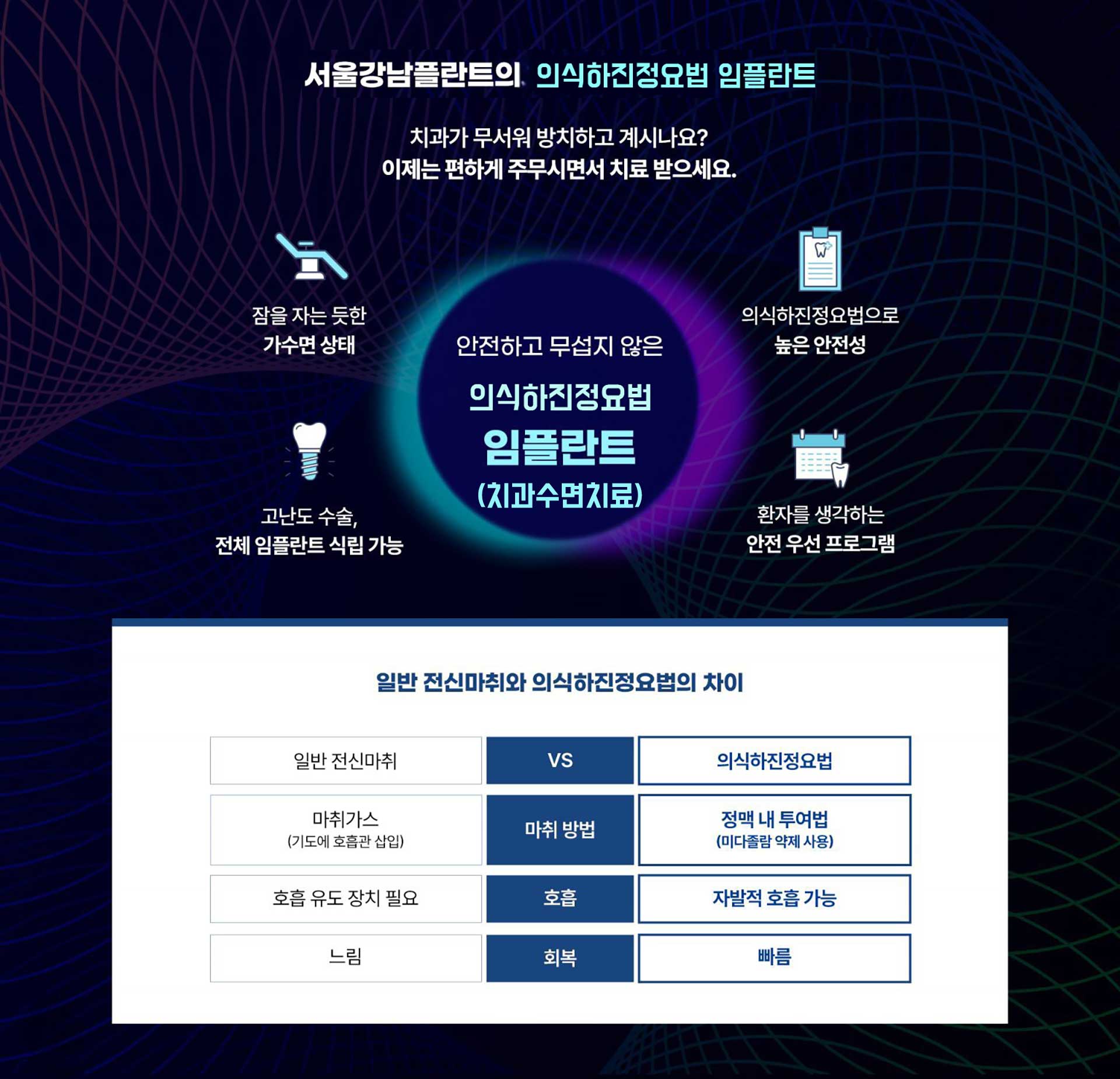 의식하진정법 수면임플란트, 편안하고 안전한 임플란트 시술. 통합치의학 전문의 진료, 고난도 수술 및 다수 임플란트 식립 가능. 정품 재료 사용과 체계적 사후 관리 제공. 제천치과 추천 순위 독보적 1위 치과 서울강남플란트치과.